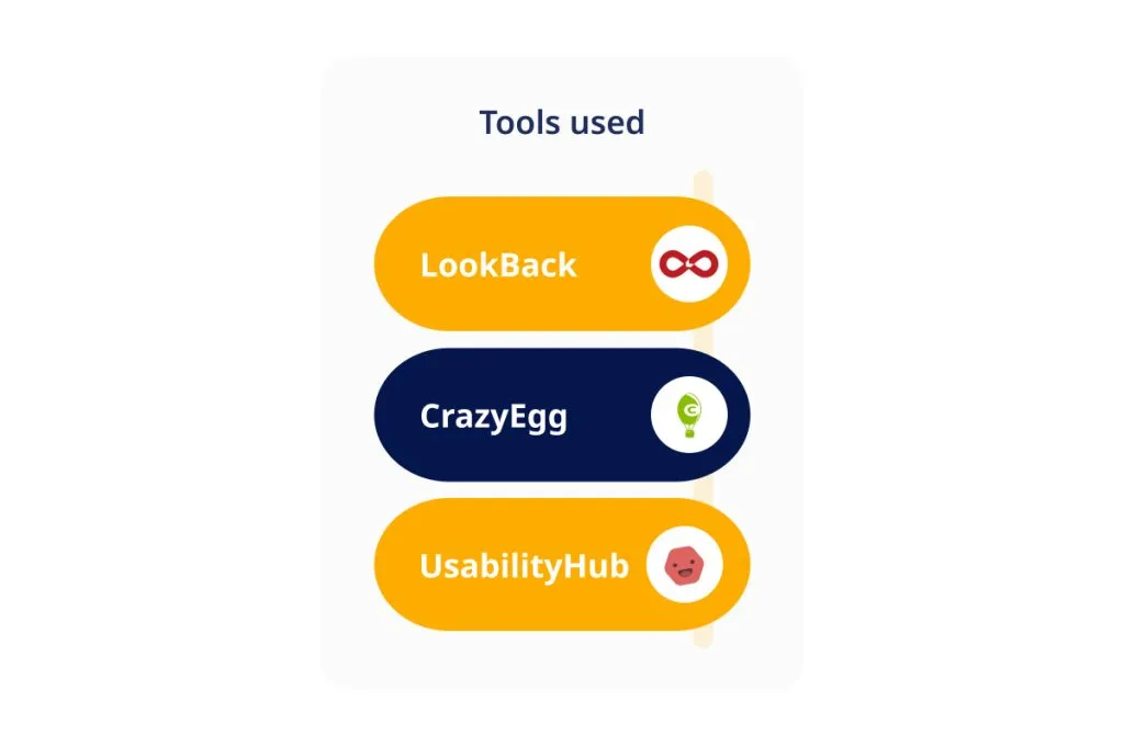 Usability Testing