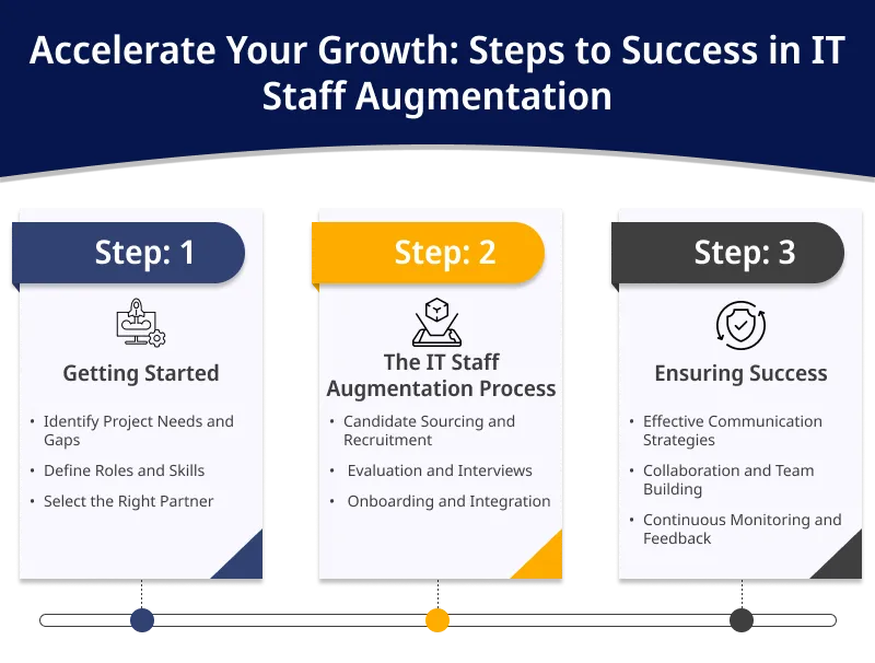 Accelerate Your Growth Steps to Success in IT Staff Augmentation