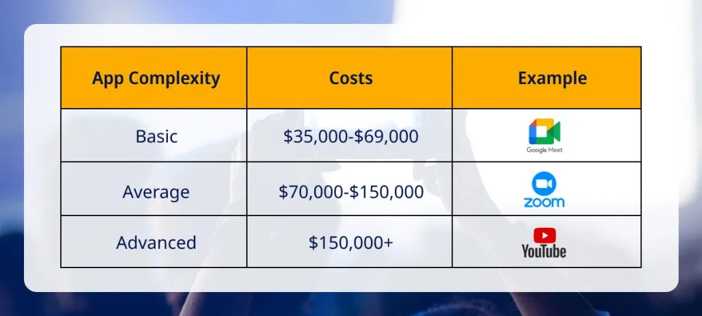 App Complexity Breakdown