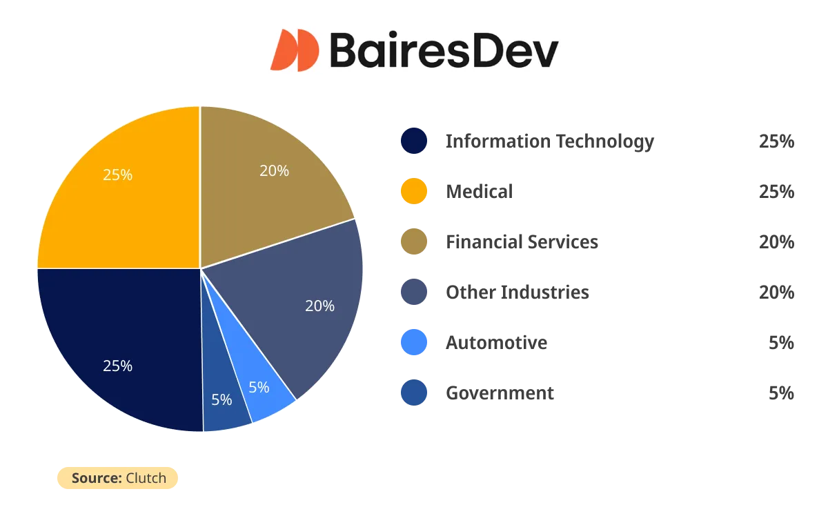 Bairsdev