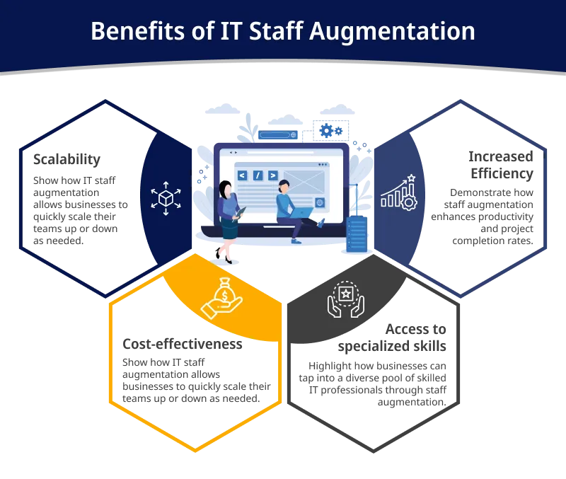 Benefits of IT Staff Augmentation