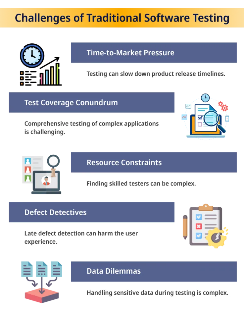 Challenges of Traditional Software Testing