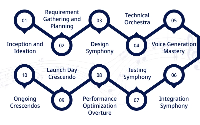 Embarking on the Enchanting App Development Journey of Murf.AI