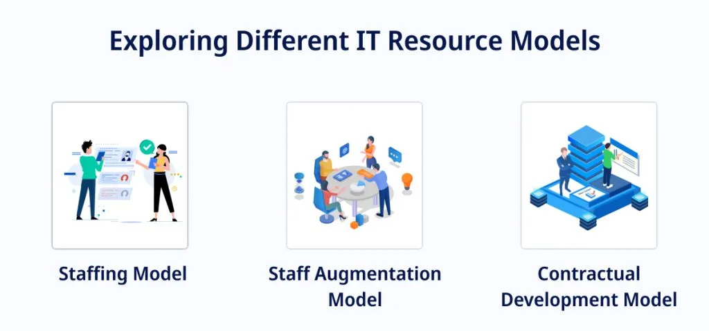 Exploring Different IT Resource Models