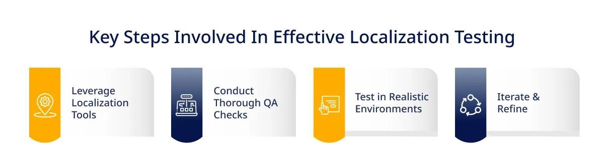 Effective Localization Testing