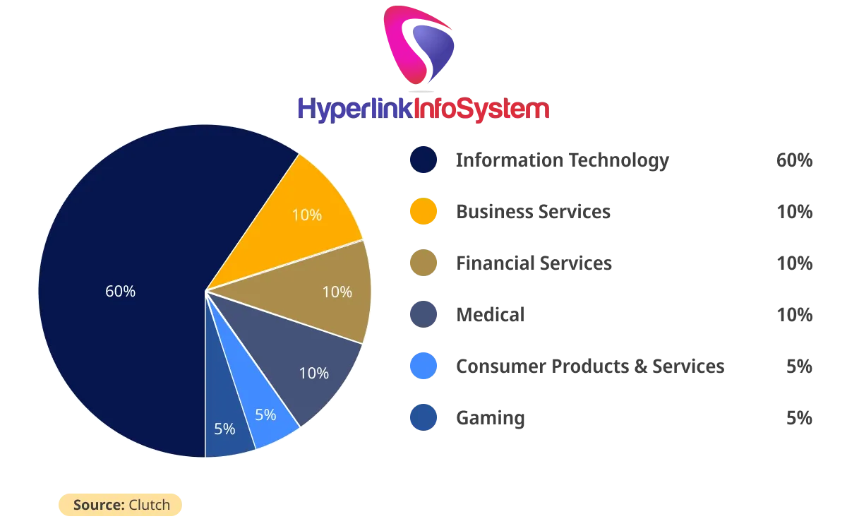 Hyperlink infosystem