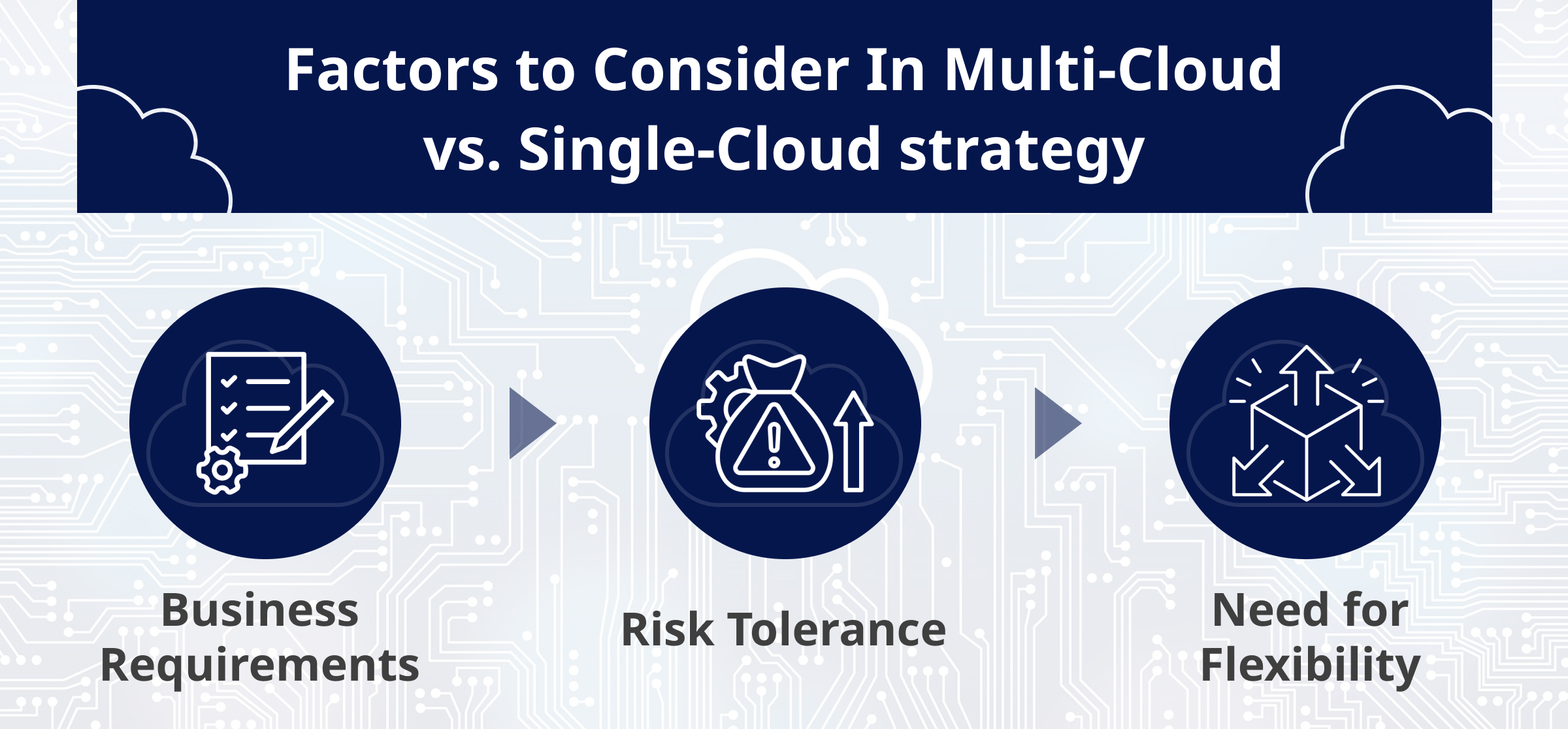 Multi Cloud Strategy VS Single Cloud Strategy