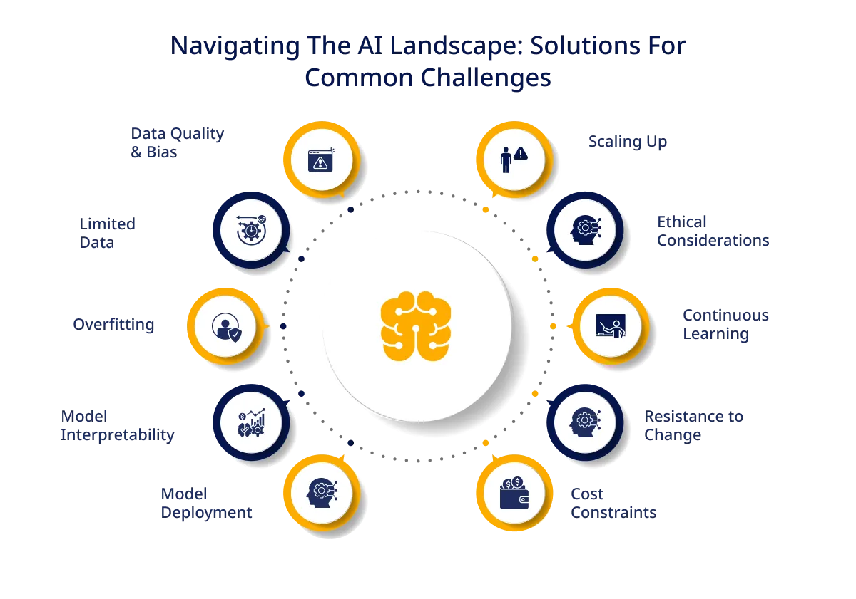 Navigating the AI Landscape Solutions for Common Challenges