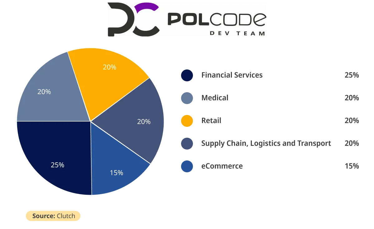 Polcode