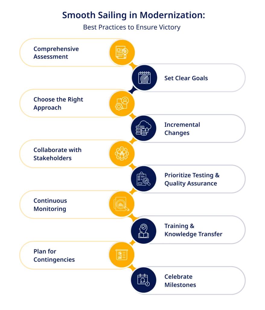 Smooth Sailing in Modernization Best Practices to Ensure Victory