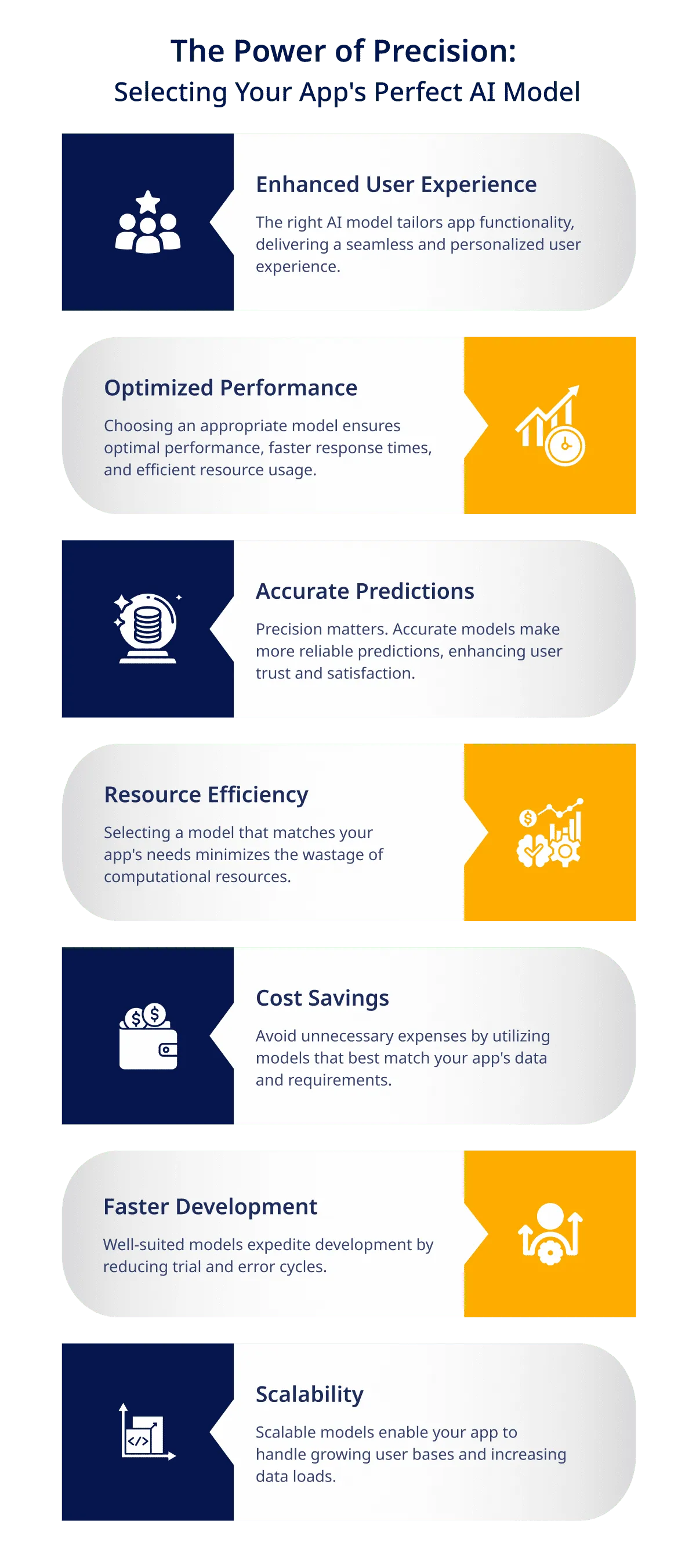 Step by step process of the Accounts Payable (1)