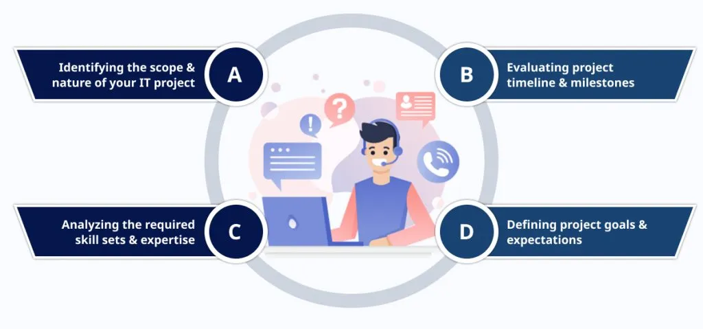 Understanding Your Project Requirements