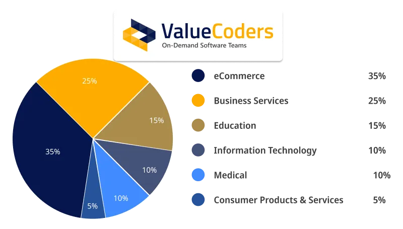 ValueCoders