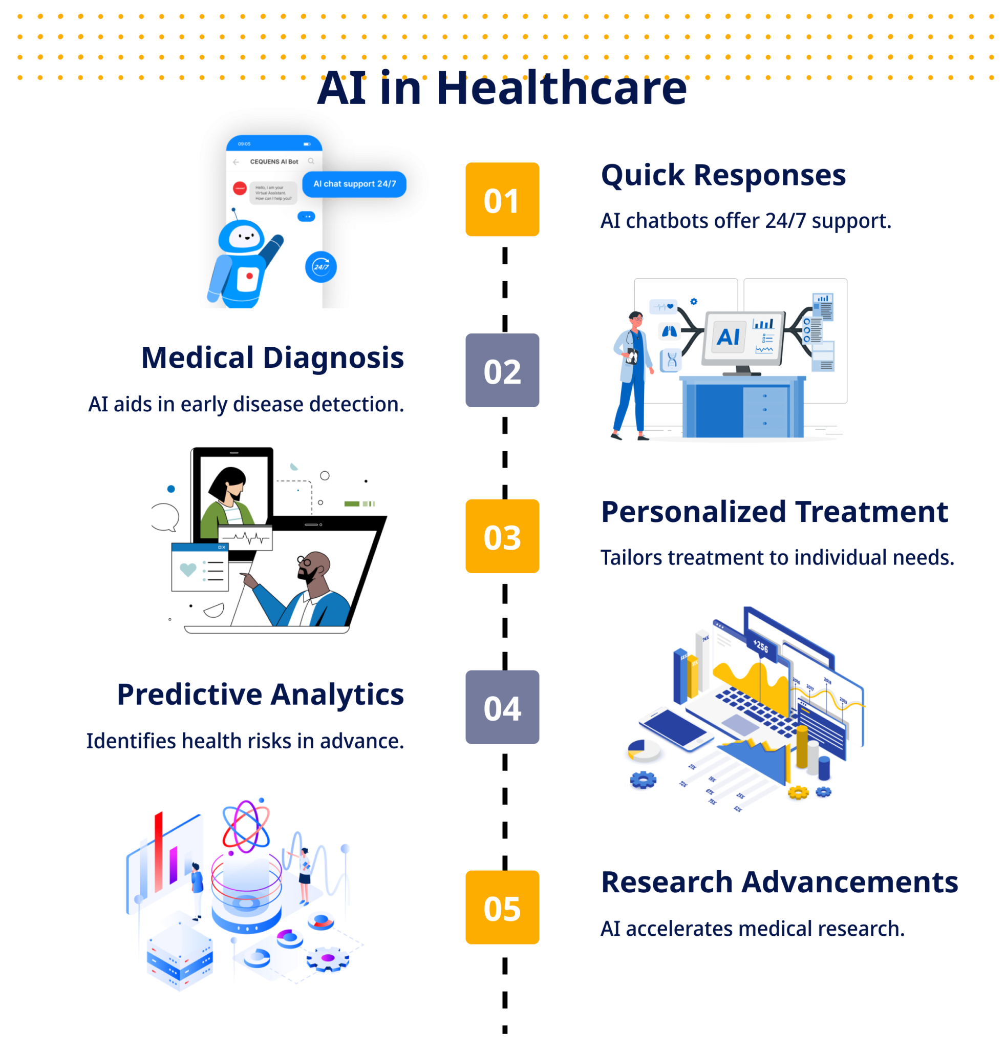 Healthcare's Future: ChatGPT's Prospects, Challenges