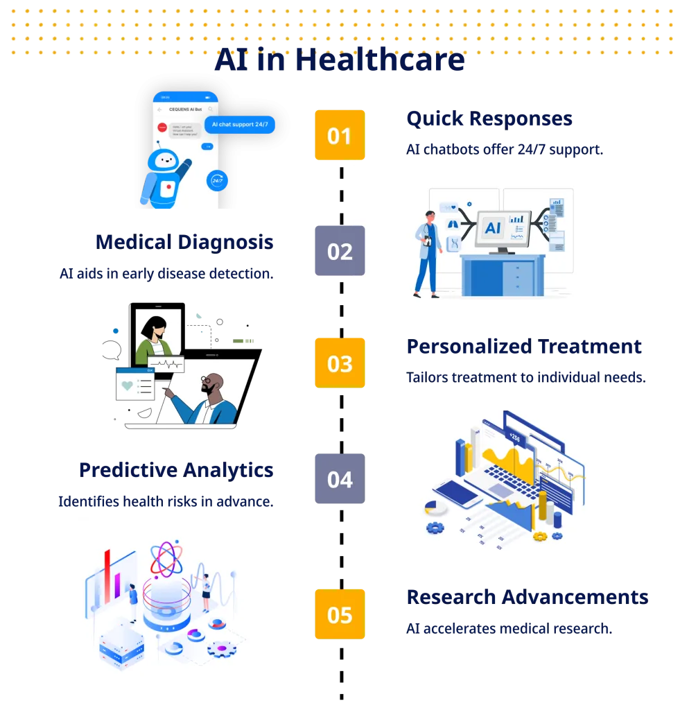 AI in Healthcare