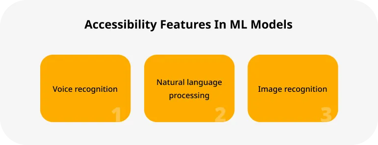 Accessibility Features In ML Models