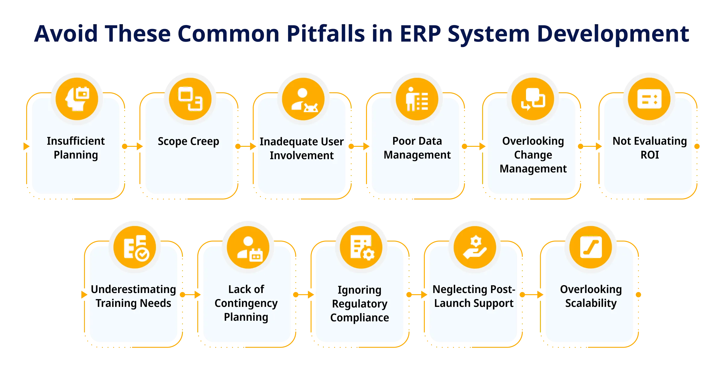 Avoid These Common Pitfalls in ERP System Development