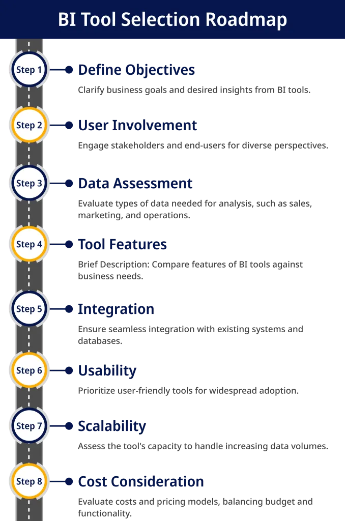 BI Tool Selection Roadmap