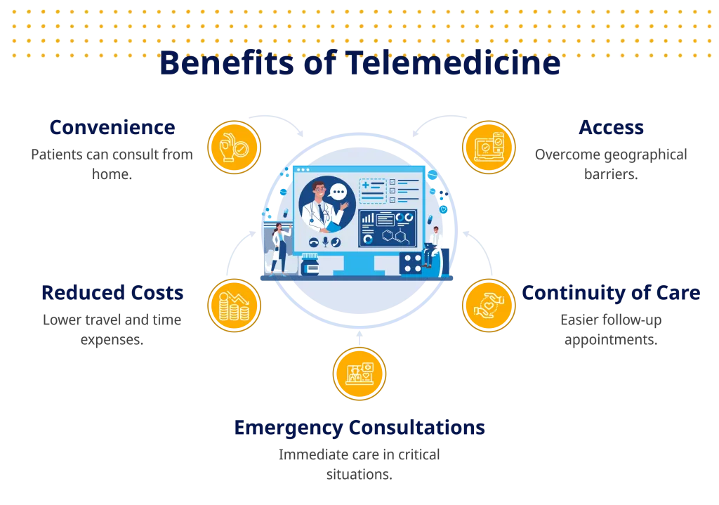 Benefits of Telemedicine