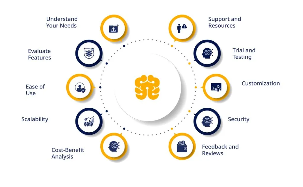 Choosing the Right RPA Tool For the Future of Automation