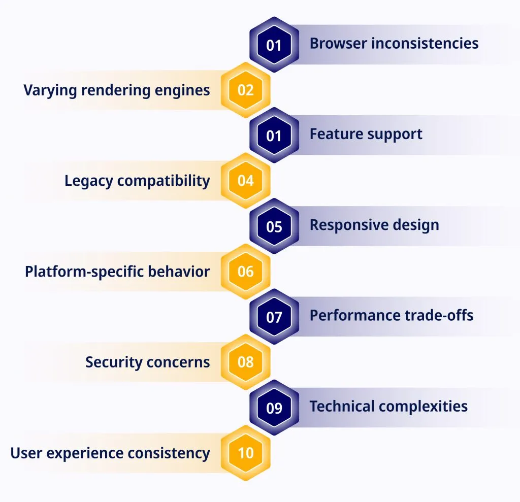 Common Challenges in Ensuring Compatibility