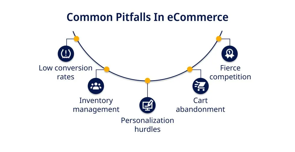 Common Pitfalls In eCommerce