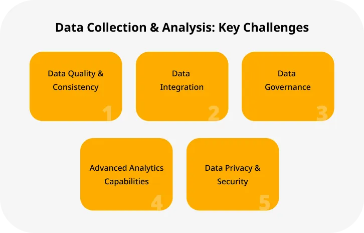 Data Collection & Analysis Key Challenges