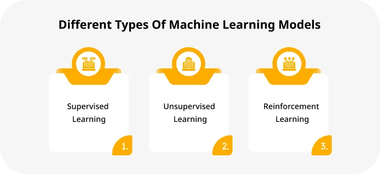 Different Types Of Machine Learning Models