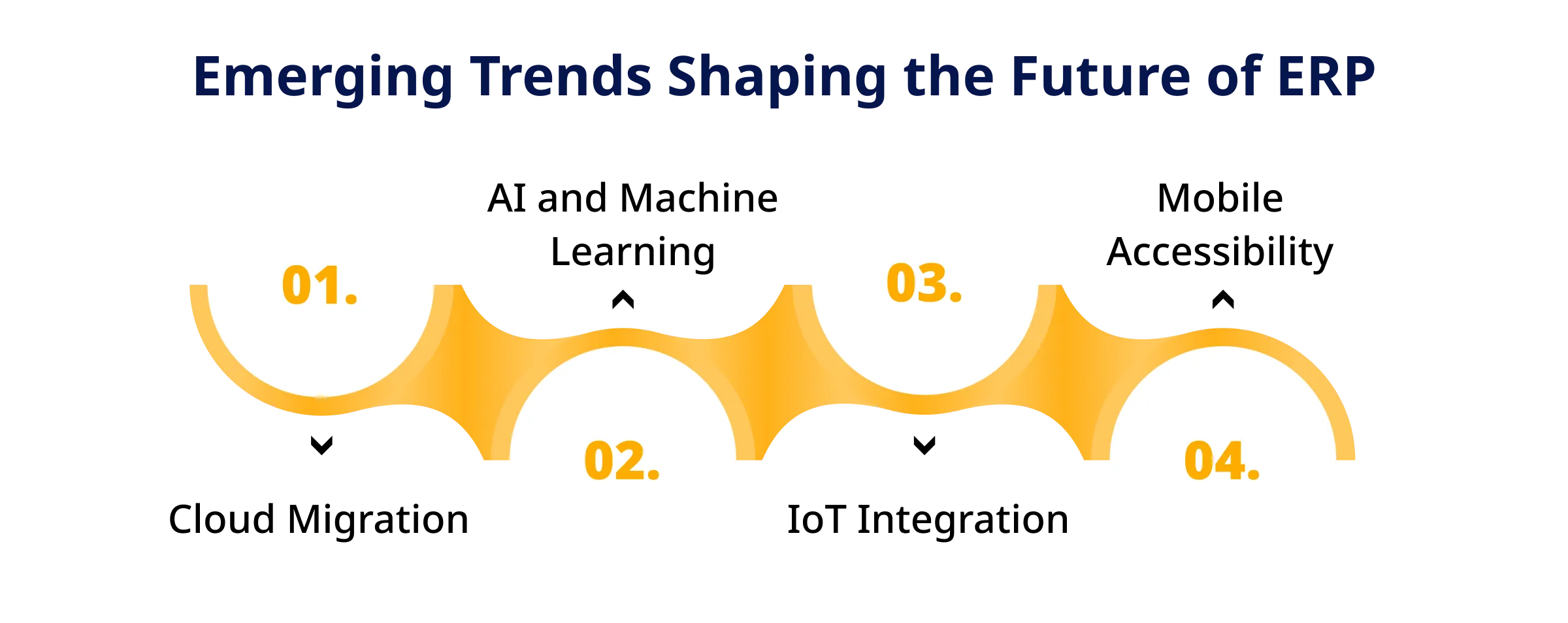 Emerging Trends Shaping the Future of ERP