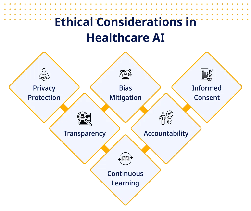 Ethical Considerations in Healthcare AI