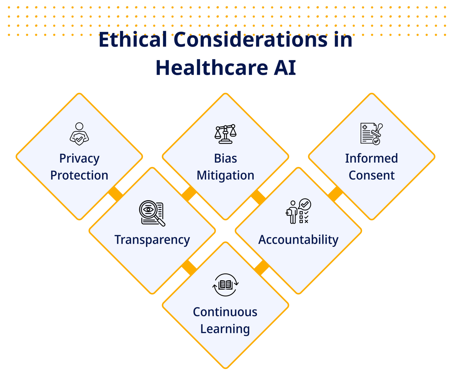 Healthcare's Future: ChatGPT's Prospects, Challenges