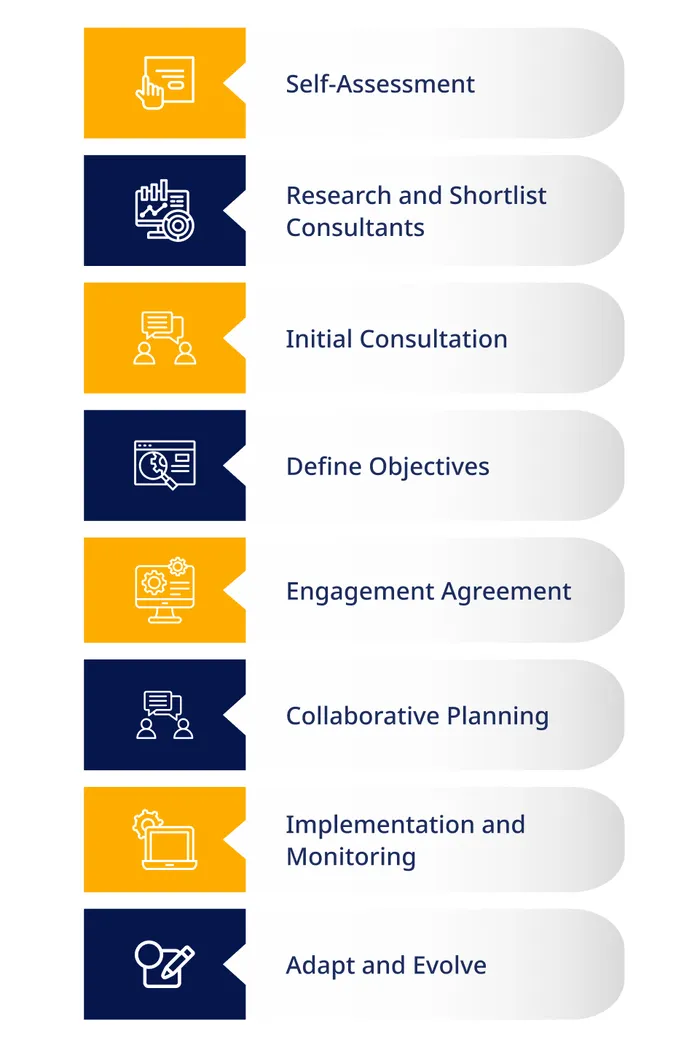  journey of consulting for startups 