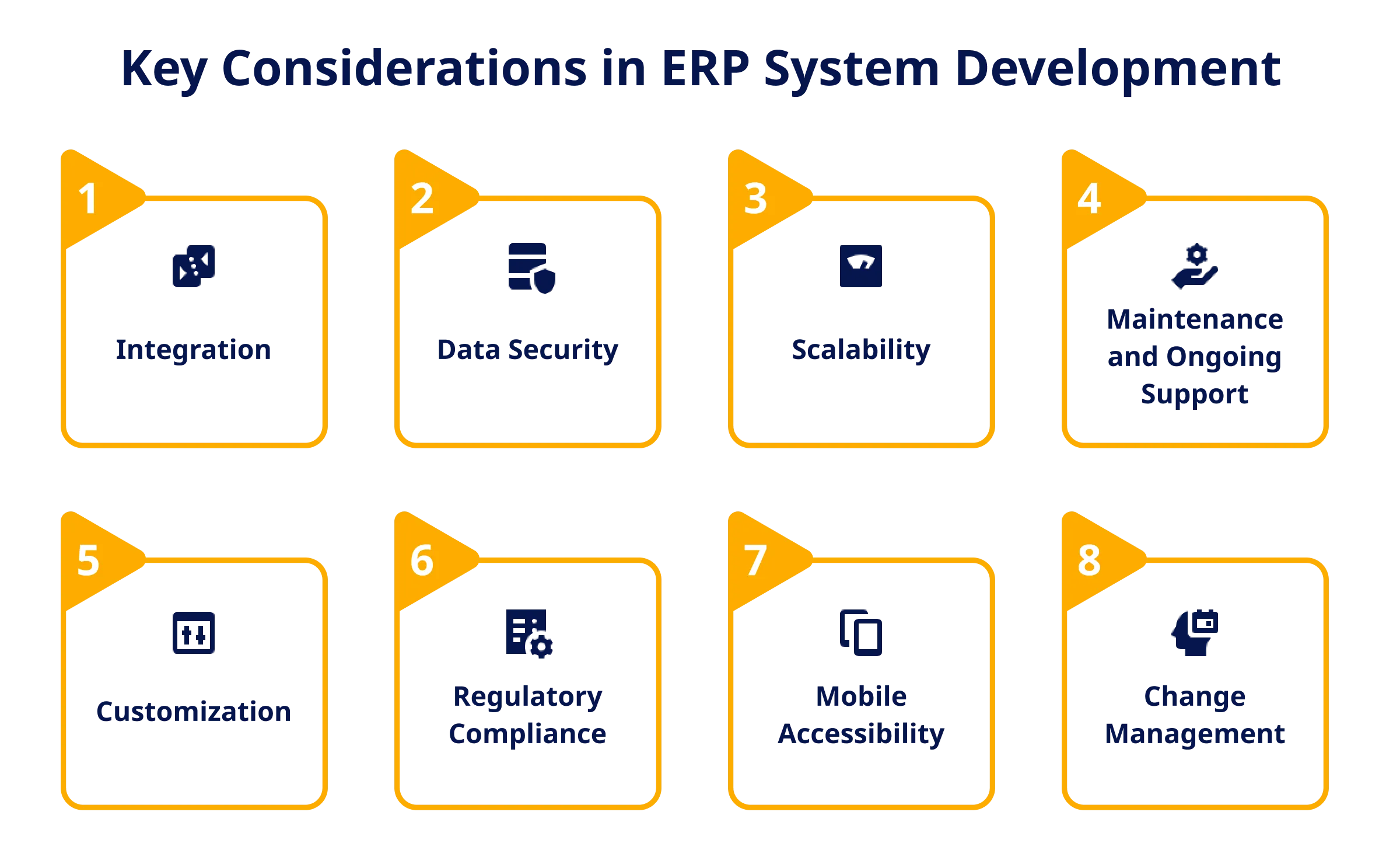 Key Considerations in ERP System Development