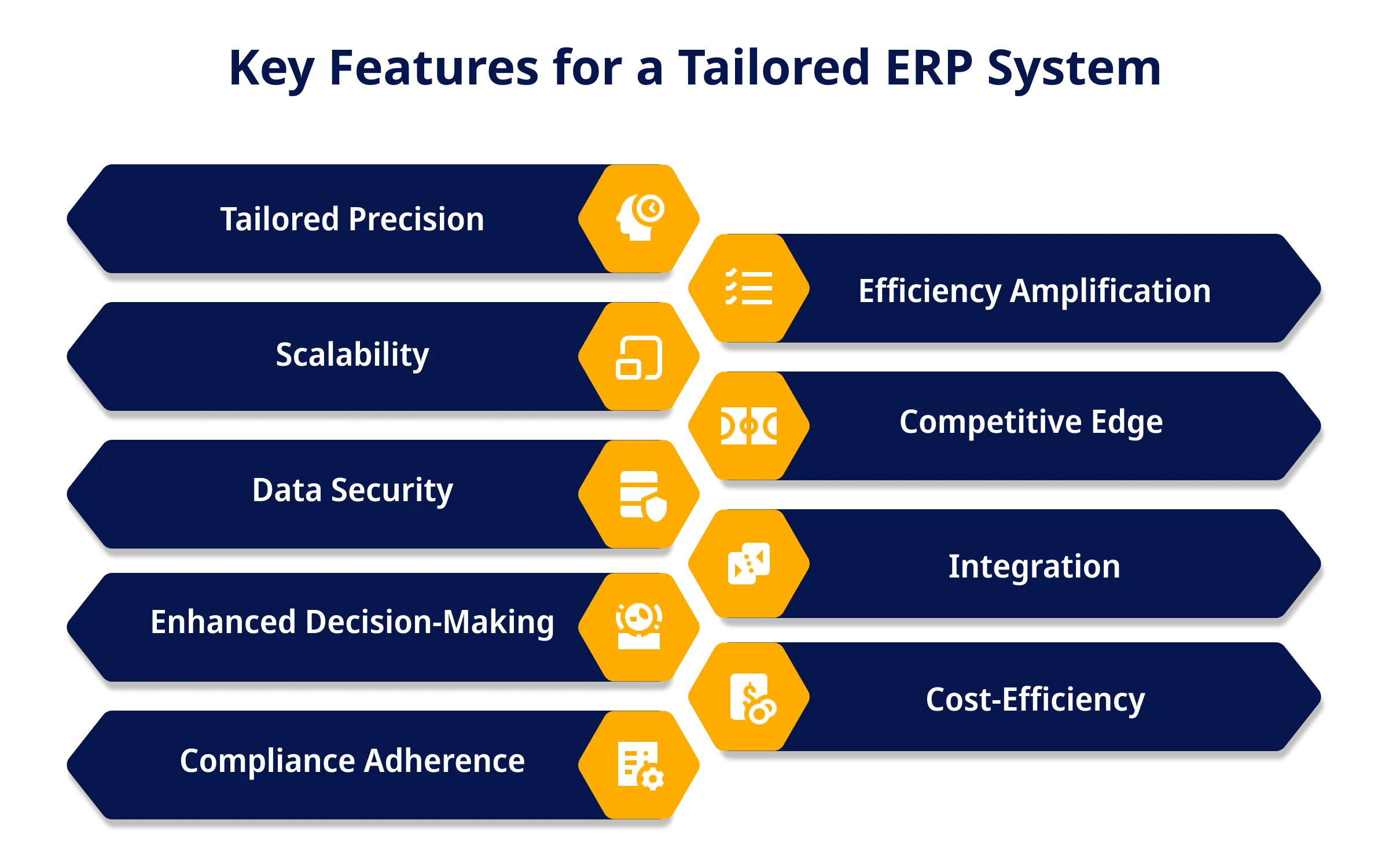 Key Features for a Tailored ERP System