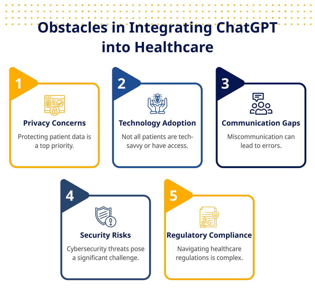 Obstacles in Integrating ChatGPT into Healthcare