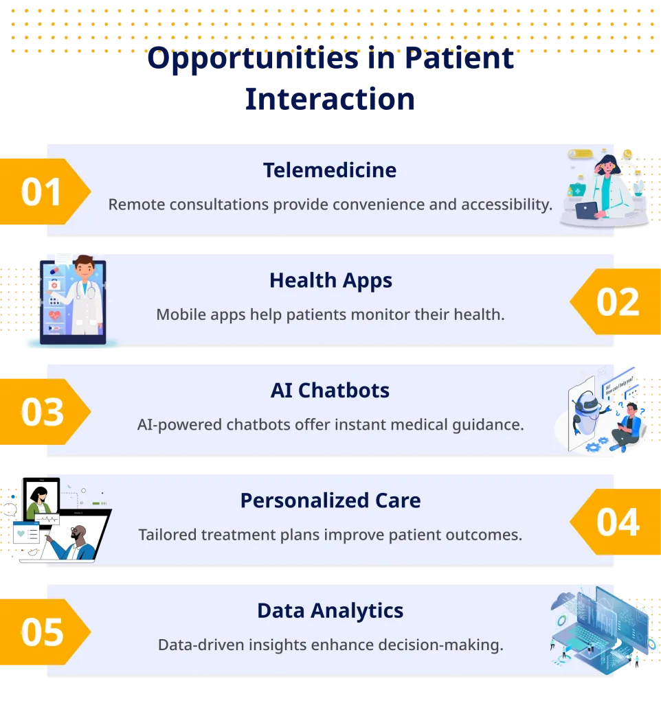 Opportunities in Patient Interaction