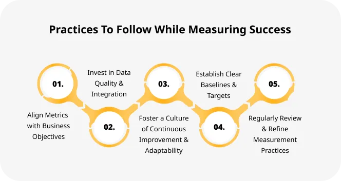 Practices for Measuring Success