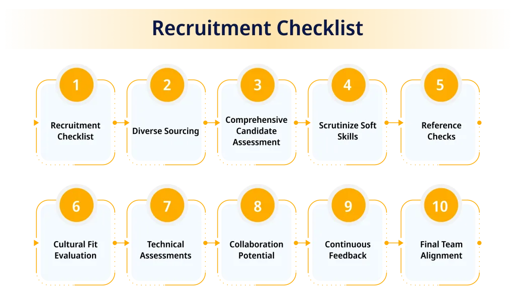 Recruitment Checklist