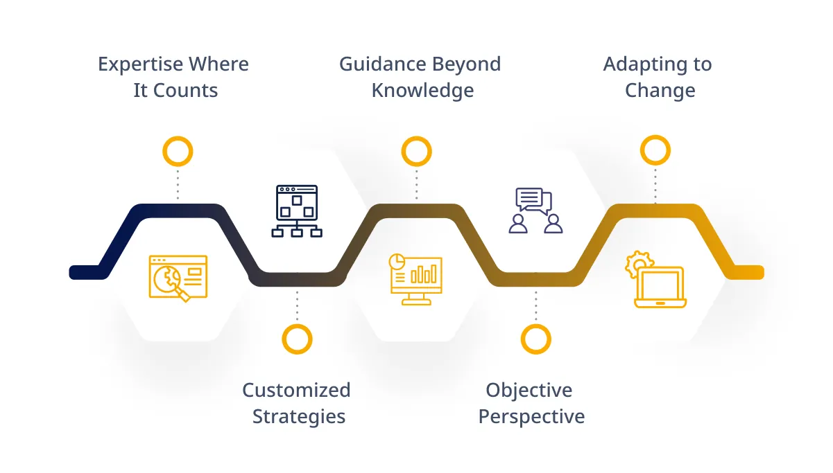 Role of Consulting in Startups