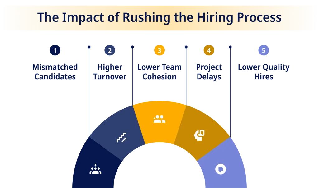 The Impact of Rushing the Hiring Process