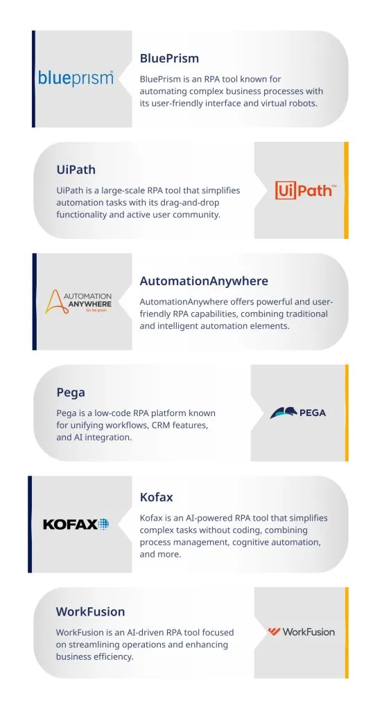 The Future of Automation: 6 RPA Tools Dominating 2024 and Beyond