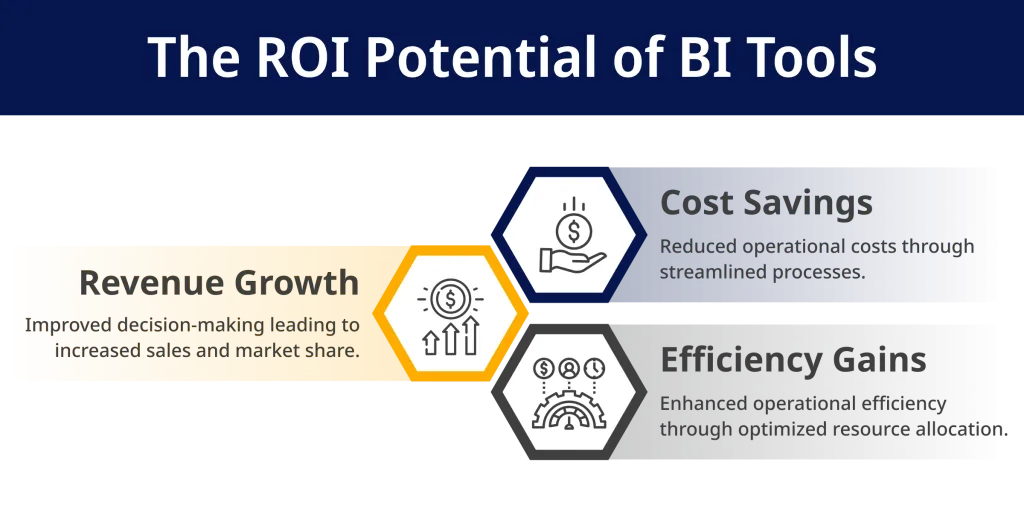 The ROI Potential of BI Tools