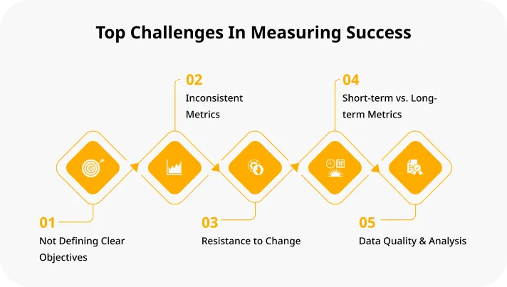 Challenges In Measuring Success