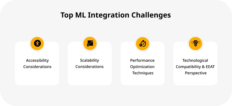 Top ML Integration Challenges