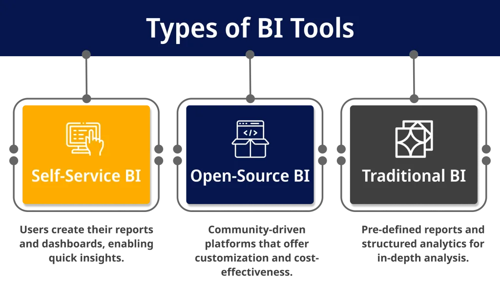 Types of BI Tools