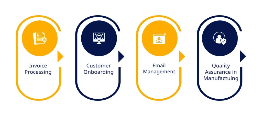 Use Cases of RPA