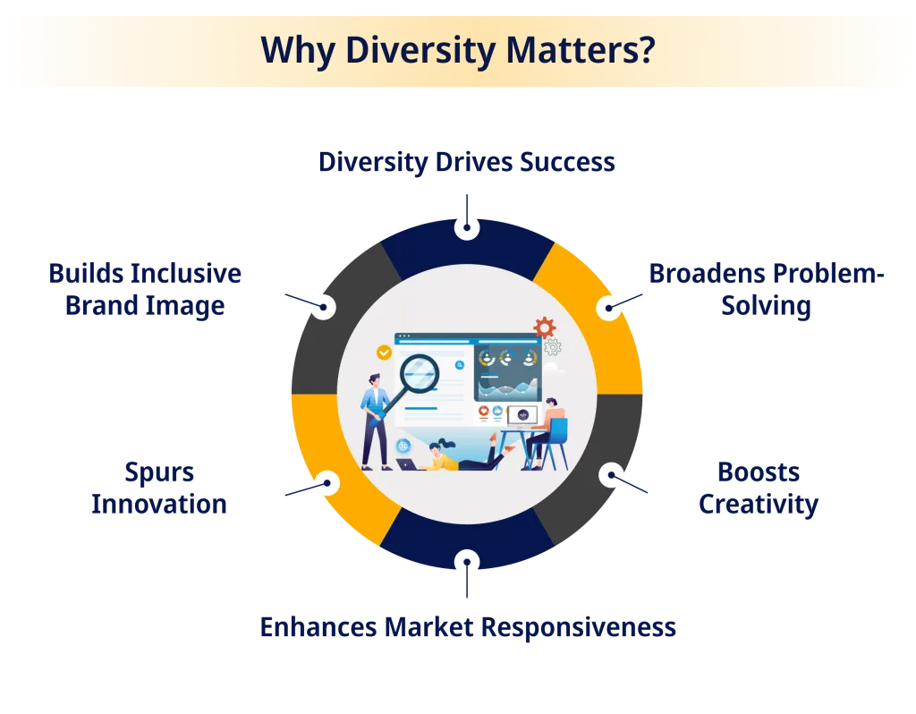 Why Diversity Matters