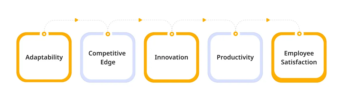 Why Upskilling and Reskilling Are Important