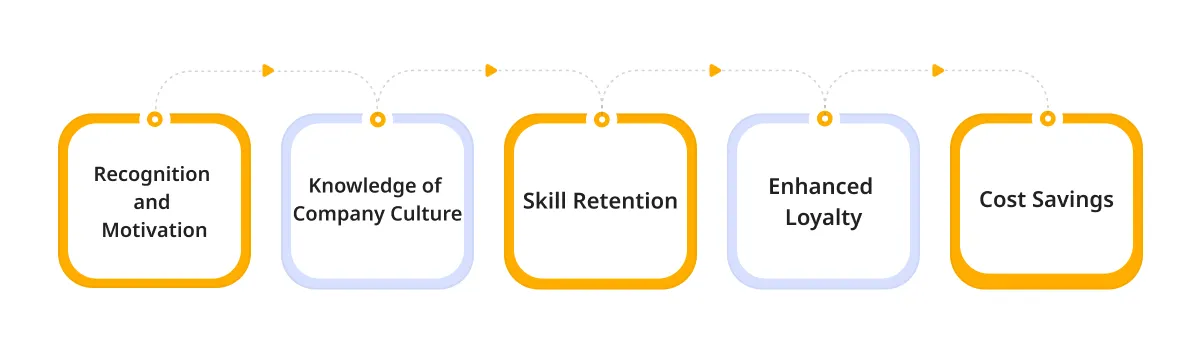 Fill Jobs within the Company