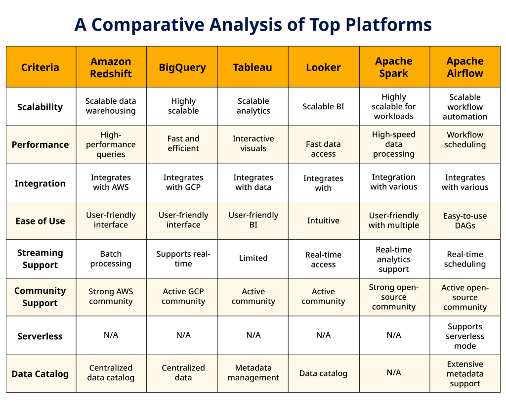 A Comparative Analysis of Top Platforms